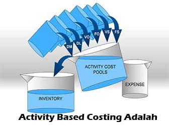 Activity Based Costing Adalah