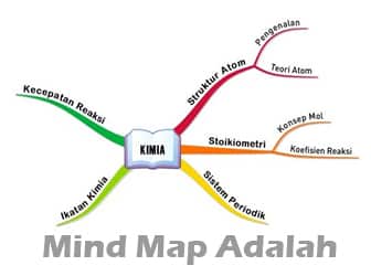 Mind-Map-Adalah